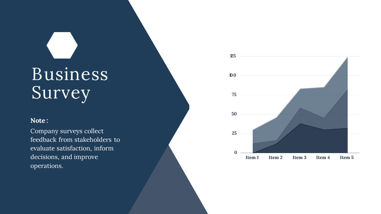 Business survey slide with a hexagonal design element and a chart depicting item wise feedback, along with a note.