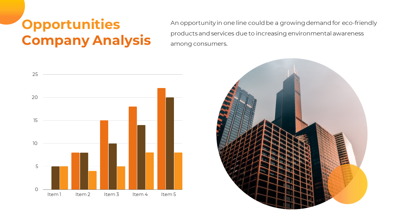 Bar graph depicting company analysis with a focus on increasing opportunities in eco friendly products and services.