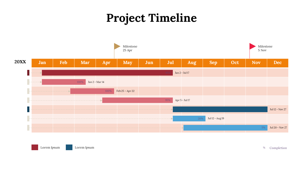 Project timeline with color coded progress bars and milestones, showing completion percentages across months in red and blue.