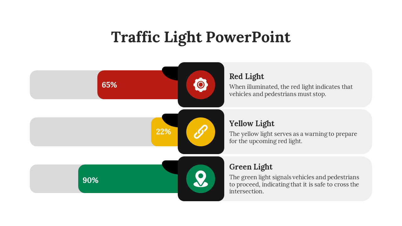 Slide showing red, yellow, and green traffic light bars with percentage indicators and gray descriptive text.
