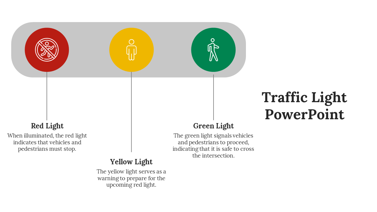 Slide showing red, yellow, and green traffic lights with corresponding pedestrian icons and descriptive text below.