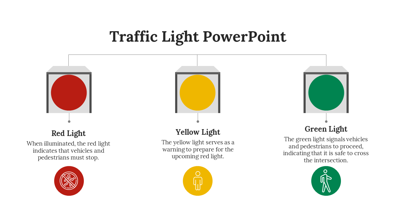 Traffic light infographic showing red, yellow, and green lights with pedestrian icons and brief explanations below.
