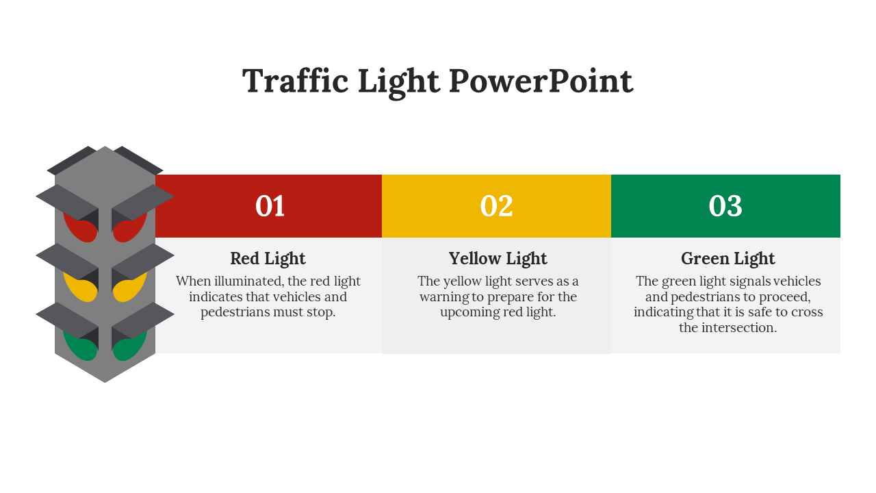 Traffic light infographic with numbered boxes for red, yellow, and green, each with a description.