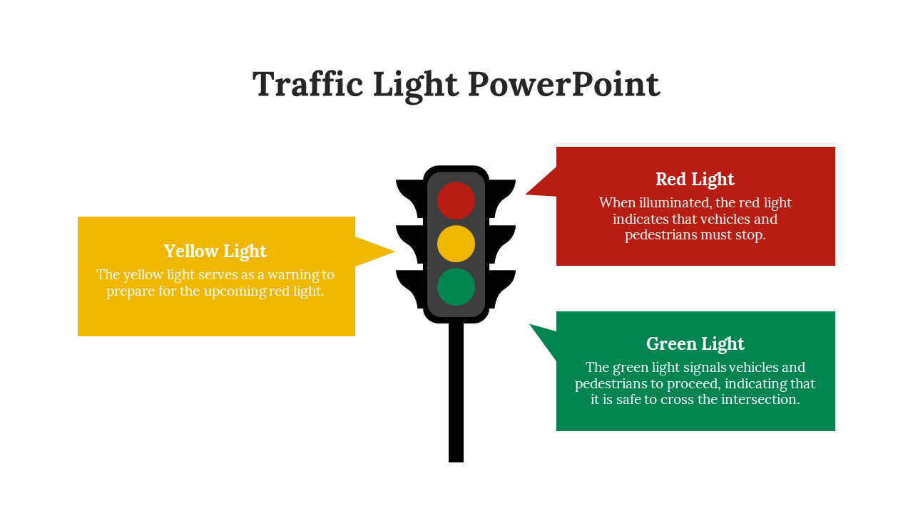 Slide showing a traffic light with speech bubble shapes in yellow, red, and green, each with a brief description.