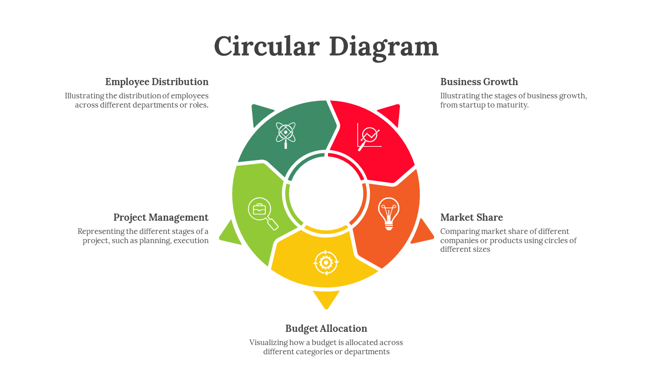 Colorful circular diagram slide showcasing business concepts with icons and text descriptions on a white backdrop.