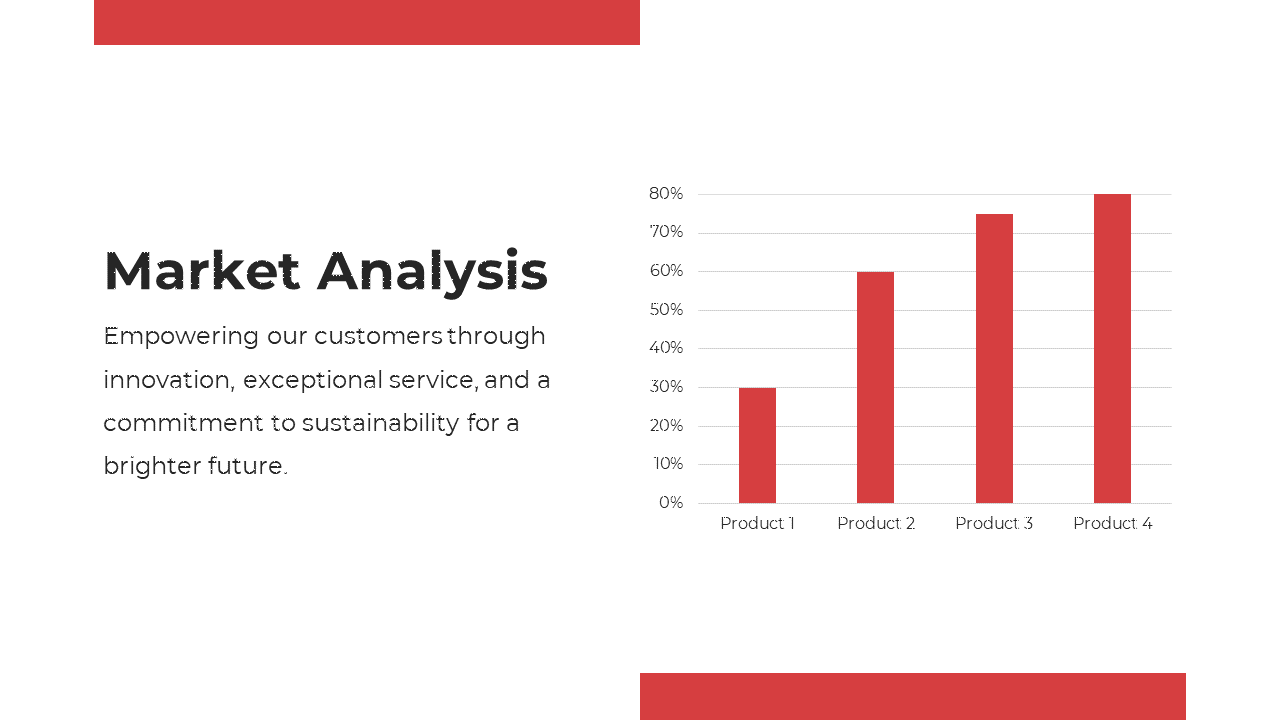 Orange bar chart showing market analysis for four products with percentage values, highlighting product 4 as the highest.