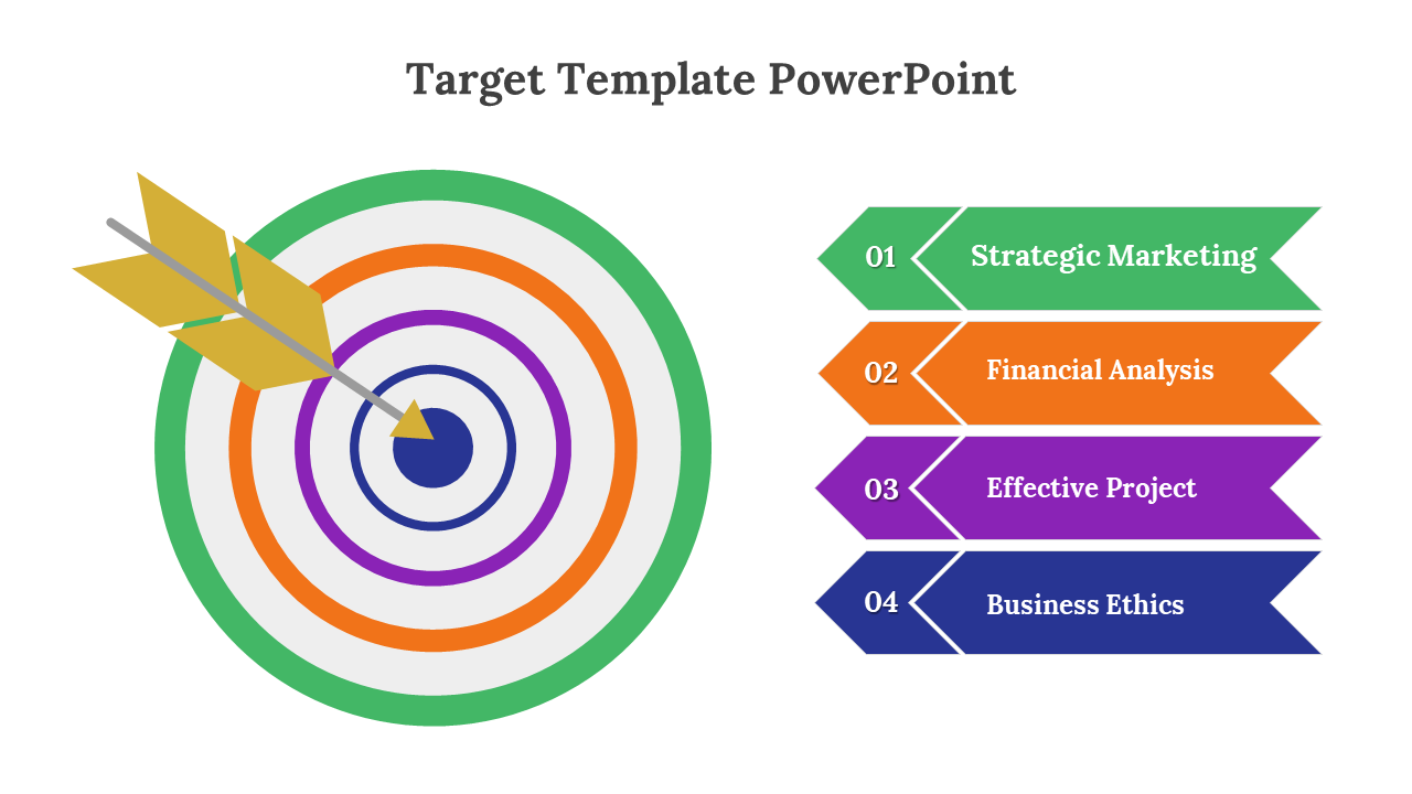 Target diagram with concentric rings in green, orange, purple, and blue, and arrows leading to four sections.