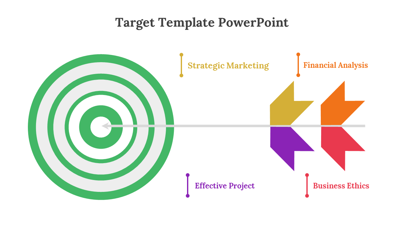 Target diagram with concentric green rings and colorful arrows pointing to four sections in yellow, orange, purple, and red.