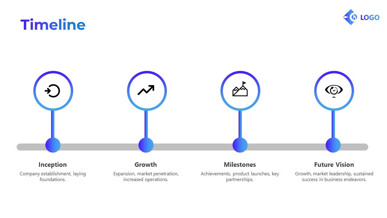 Timeline slide with four stages, each represented by a blue gradient circle with black icons, and brief descriptions.