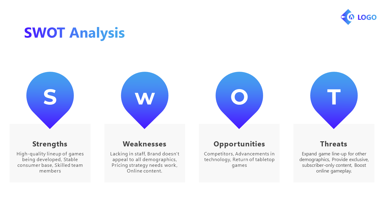 SWOT analysis slide with blue gradient tear drop markers labeled S, W, O, and T, highlighting business insights.