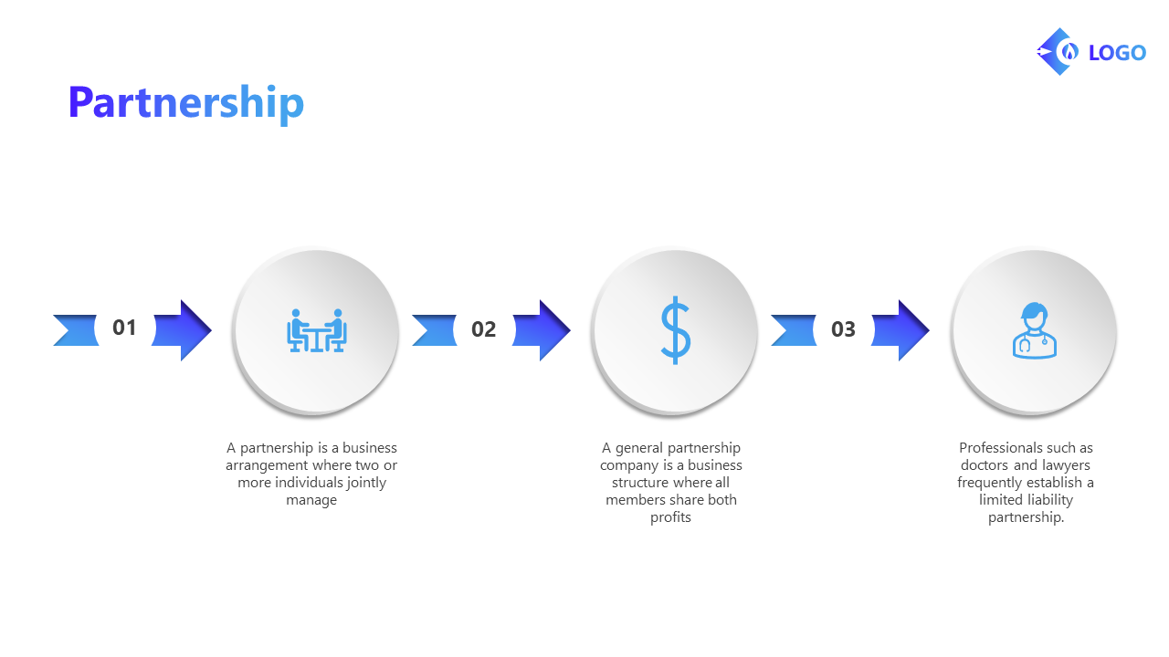 Infographic on partnerships, featuring three circular steps connected by blue gradient arrows and text below.