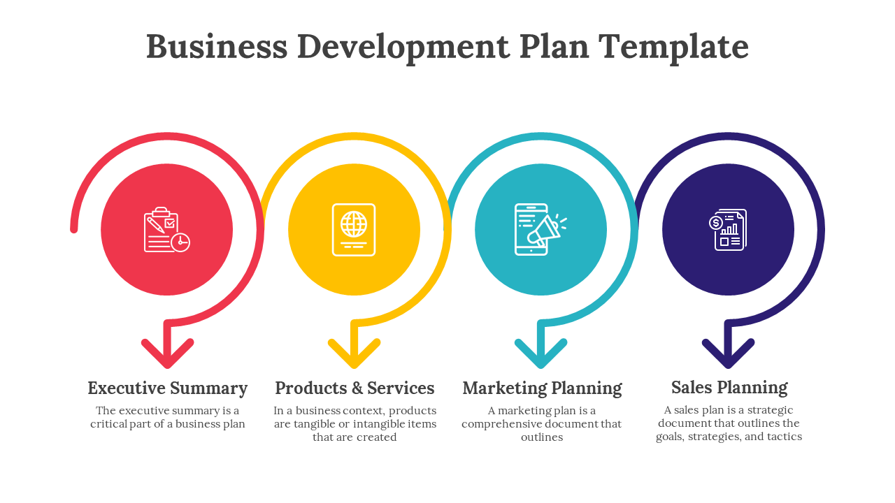 Colorful business plan template with four circular sections in red, yellow, blue, and purple, each with icons and text.