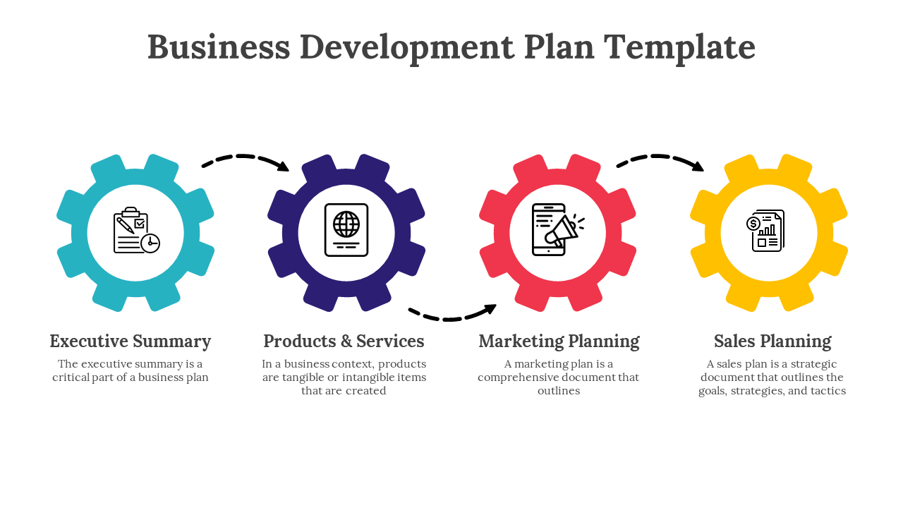Slide with four colorful gears in blue, purple, red, and yellow, each containing icons and text about business planning.