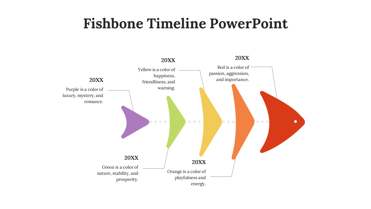 Fish shaped timeline with colored segments in purple, green, yellow, orange, and red, connected along a dotted spine.