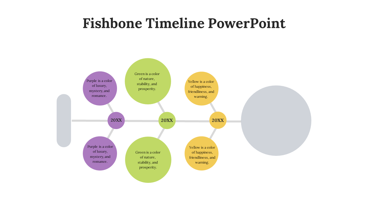 Fishbone timeline diagram with circular nodes in purple, green, and yellow, branching from a gray horizontal spine.