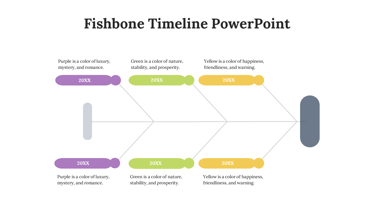 Fishbone style timeline featuring color coded sections representing different years in purple, green, and yellow.