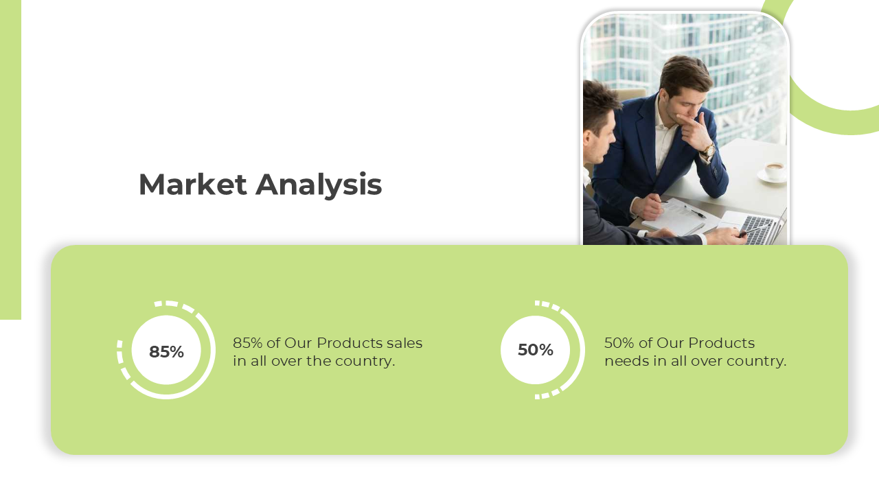 Market analysis slide with white and green theme, featuring two circular progress indicators and an image of two businessmen.