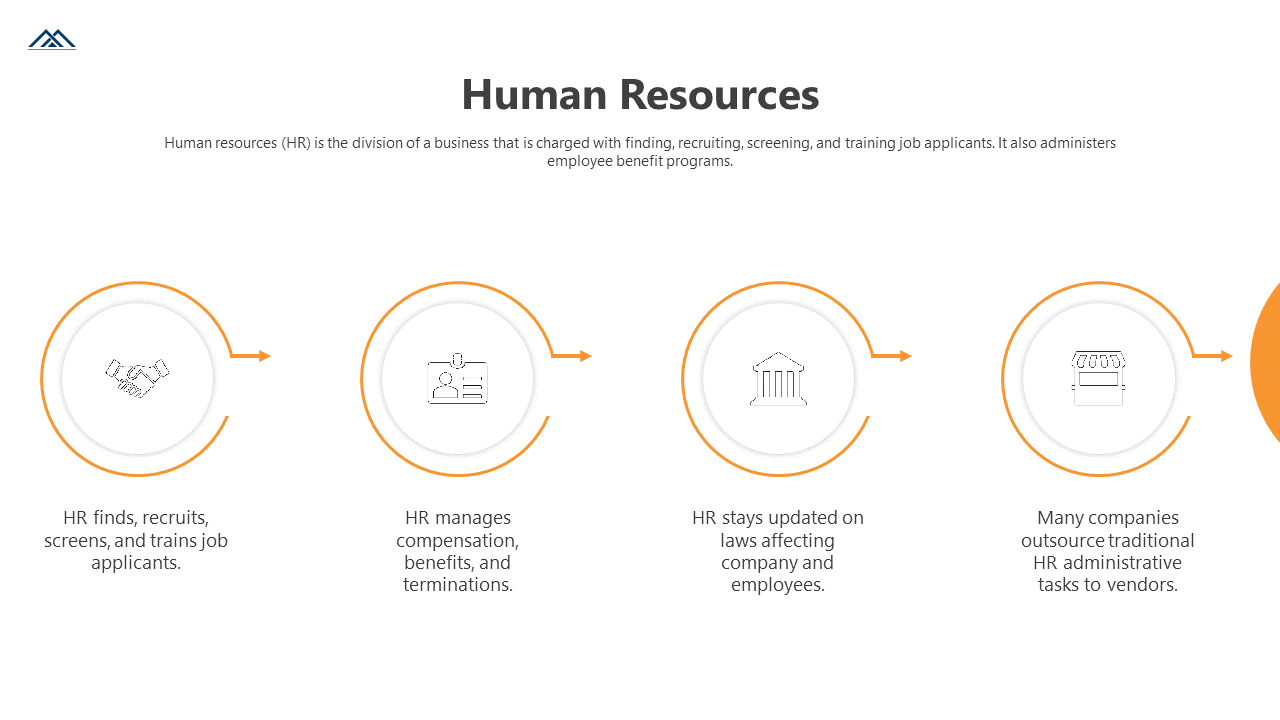 Slide with a black title, brief description, and four circular icons connected by orange arrows, representing HR functions.