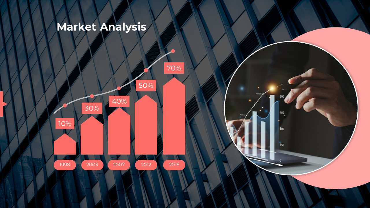 Slide featuring a bar graph with percentage labels, on a glass building background, and a circular digital analytics image.