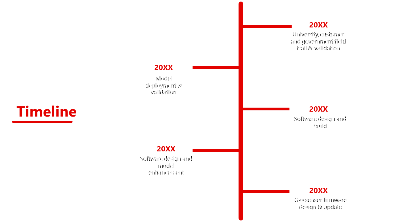 Vertical red timeline with five horizontal branches marking key events labeled 20XX, with black descriptions.