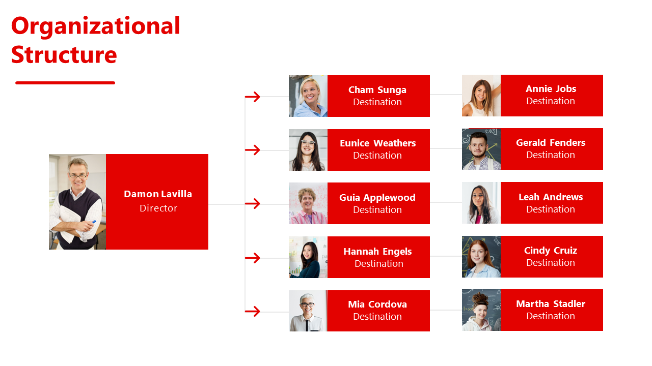 Organizational chart showing a director with two levels of employees branching out in red name boxes with profile pictures.