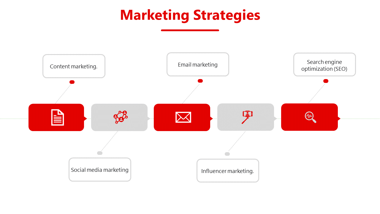 Slide featuring a horizontal arrangement of red and gray blocks, and dotted lines connecting marketing strategy labels.