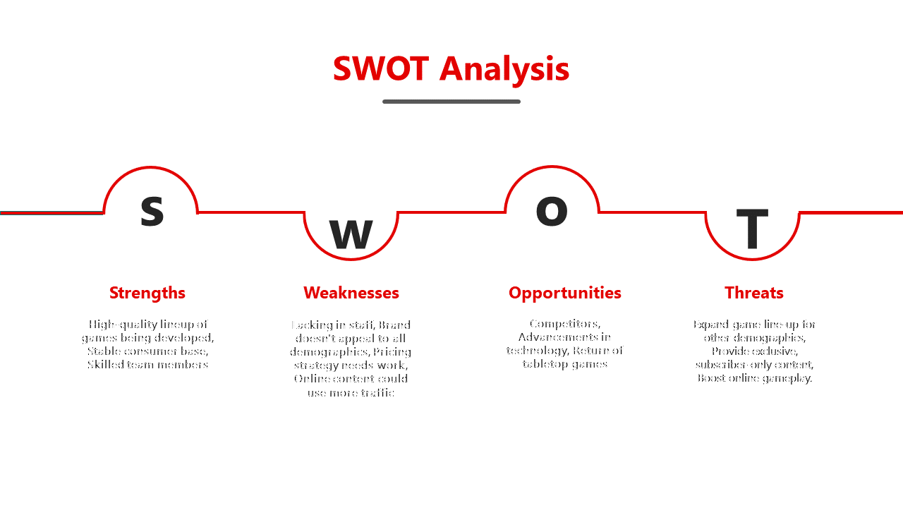 SWOT analysis slide with a red horizontal line linking four semicircles, each containing bold black letters and text.
