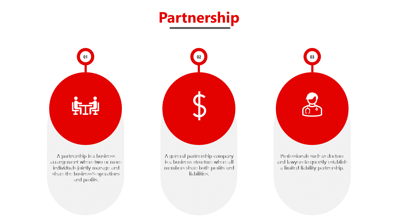 Slide with three red circular icons and descriptions explaining business partnership types and structures.
