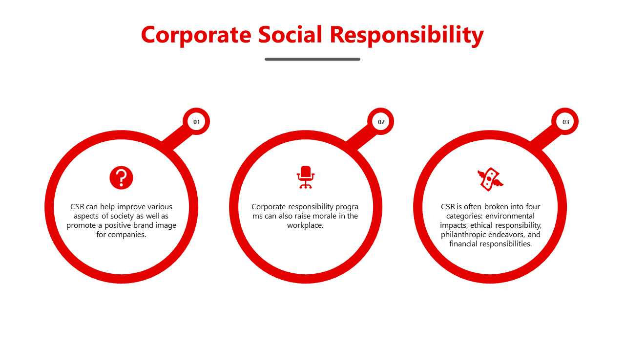 Slide highlighting CSR benefits, with three red bordered circular icons and key points about corporate responsibility.