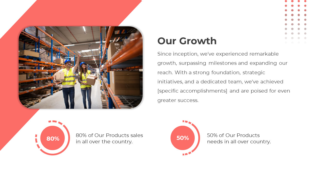 Growth slide featuring a warehouse image with red accents, and two circular sales stats, with text.