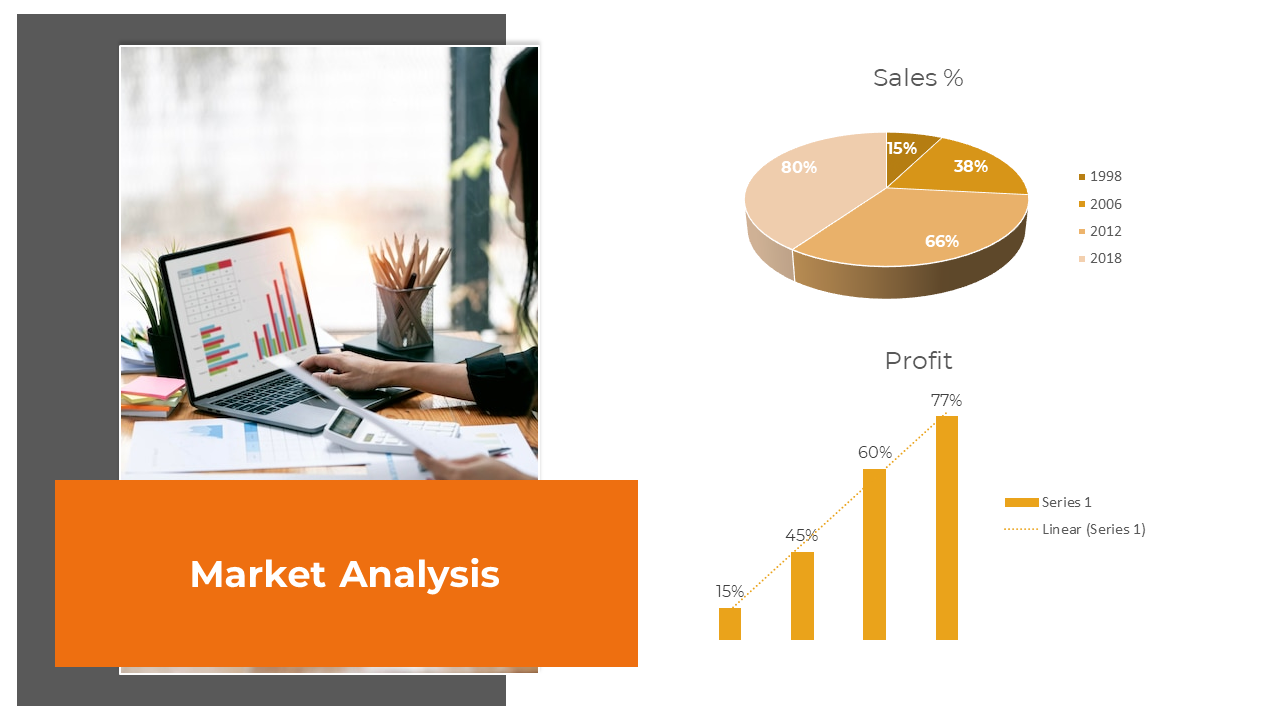 Market analysis slide with an image of a woman working on charts, an orange title box, with pie and bar graphs on the right.