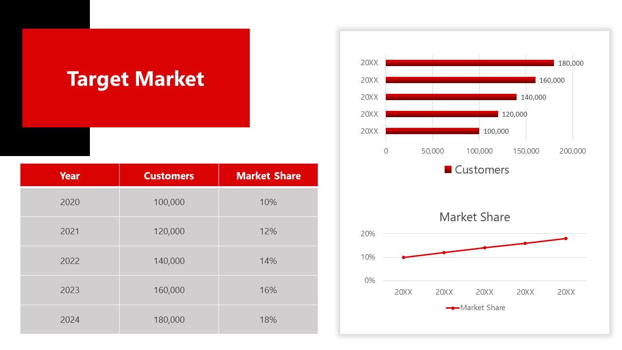 Red themed slide with a header, a table with gray cells, a horizontal bar chart, and a line graph tracking market growth.
