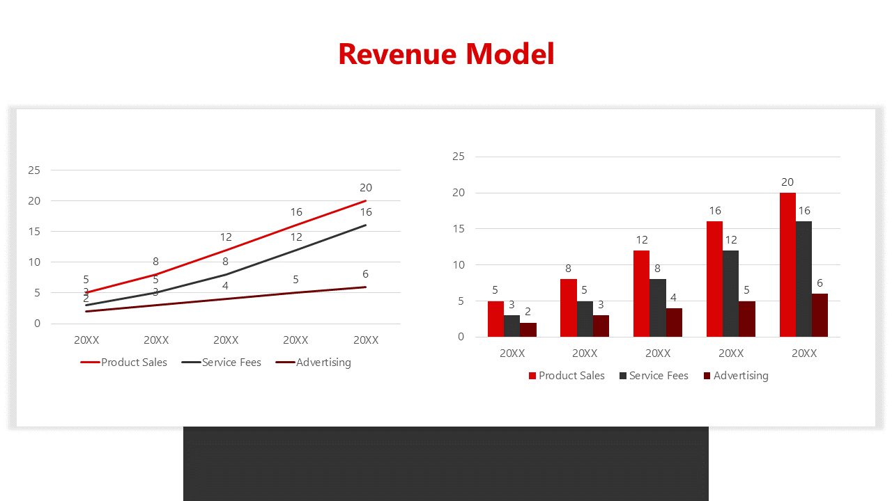 Slide displaying projected revenue growth through a line graph and a bar chart, both using red, black, and dark tones.