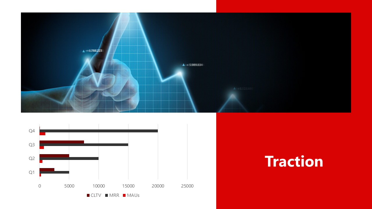 Traction slide with a futuristic blue stock market chart, a pointing hand, and a bar graph tracking key performance metrics.
