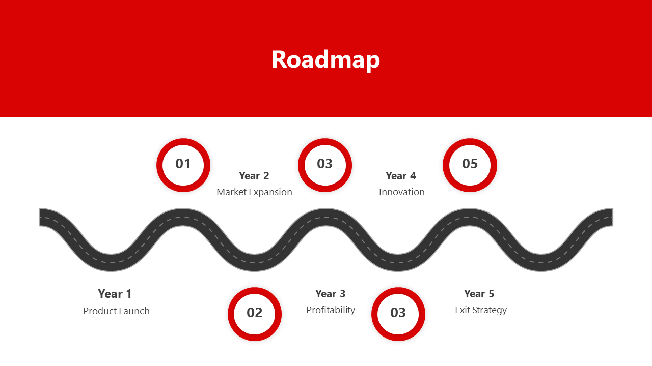 Roadmap slide with a black wavy road and red marked milestones, detailing a five year business development plan.