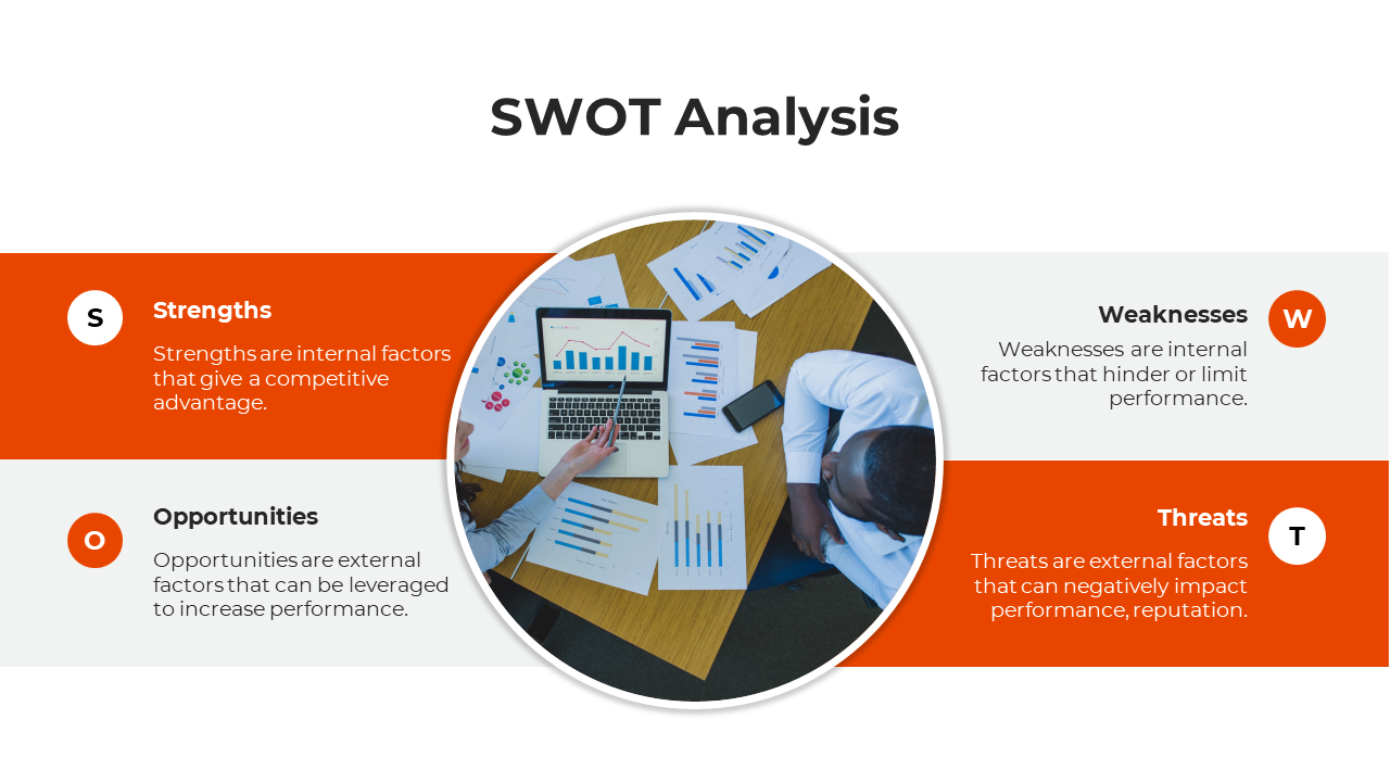 Slide with a circular image of a business meeting, divided into orange and gray sections, highlighting SWOT components.
