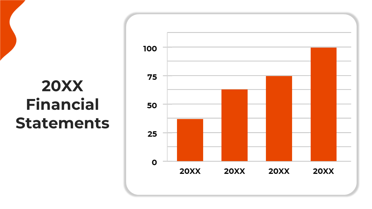 Financial statements slide with bold black text on the left and an orange bar chart on the right showing growth over time.
