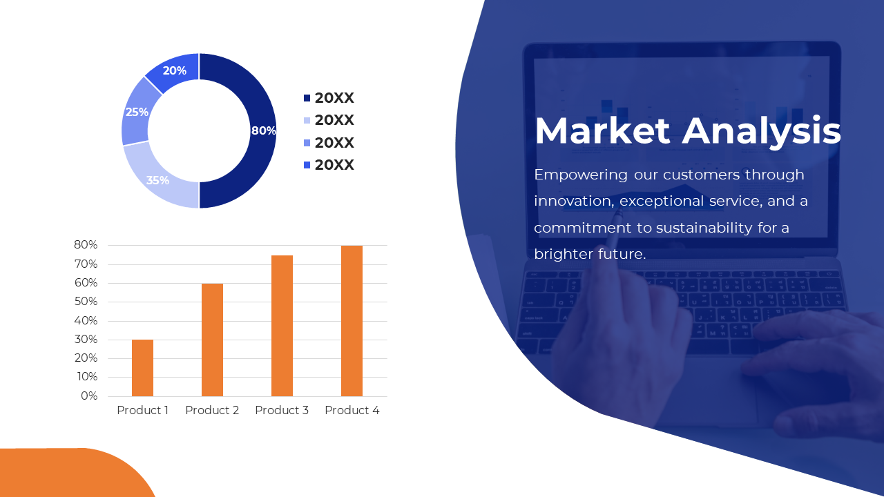 Market analysis slide with a pie chart, bar graph, and blue themed text area on a background image of hands using a laptop.