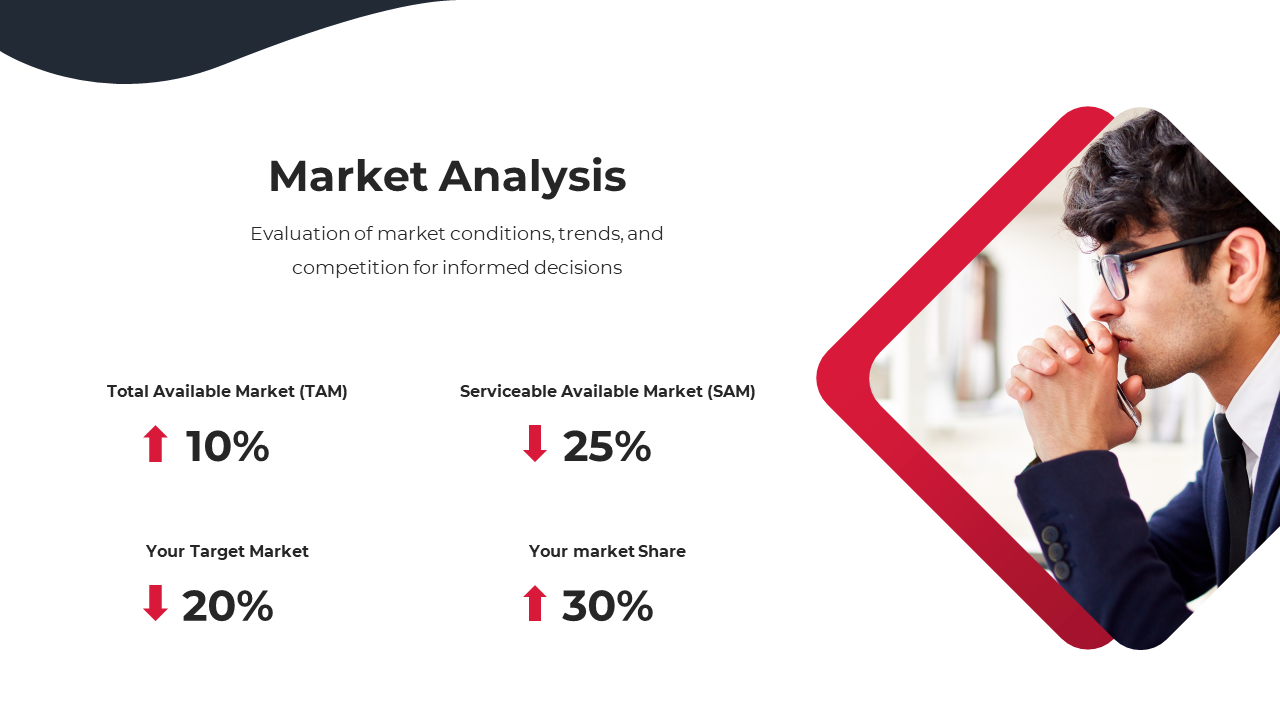 Market analysis slide with a red diamond frame around a thinking man, and four percentage stats with arrows.