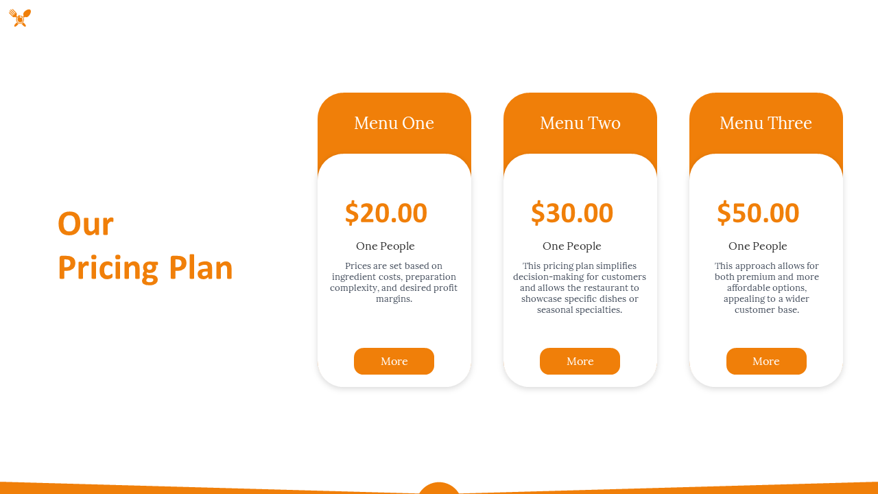 Restaurant pricing plan slide with three orange topped cards displaying price menu options on a white background.
