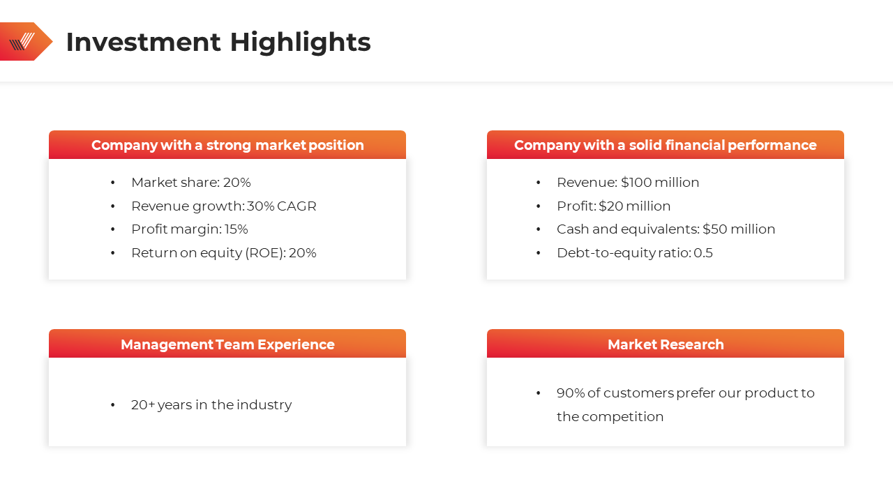 Investor pitch slide presenting financial and strategic highlights in four white boxes with orange gradient headers.