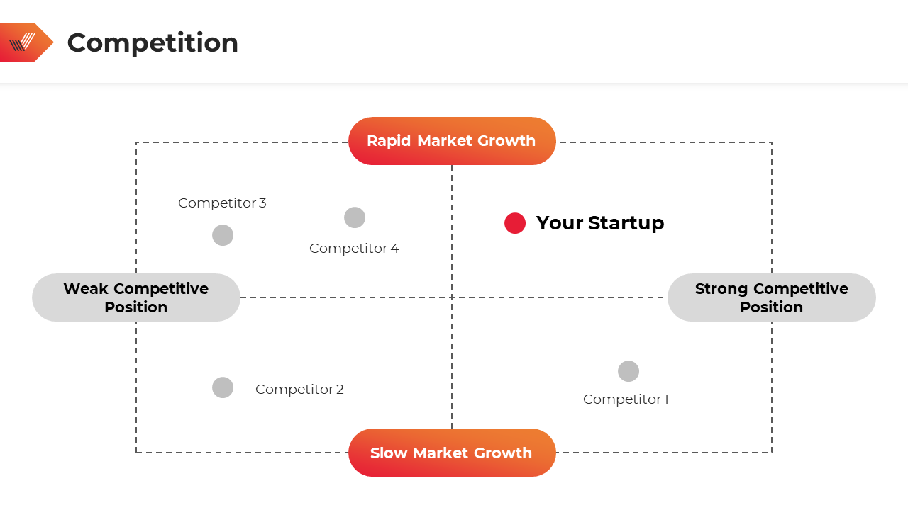 Competitive analysis chart with four quadrants, featuring gray and red gradient labels, and dashed grid lines.