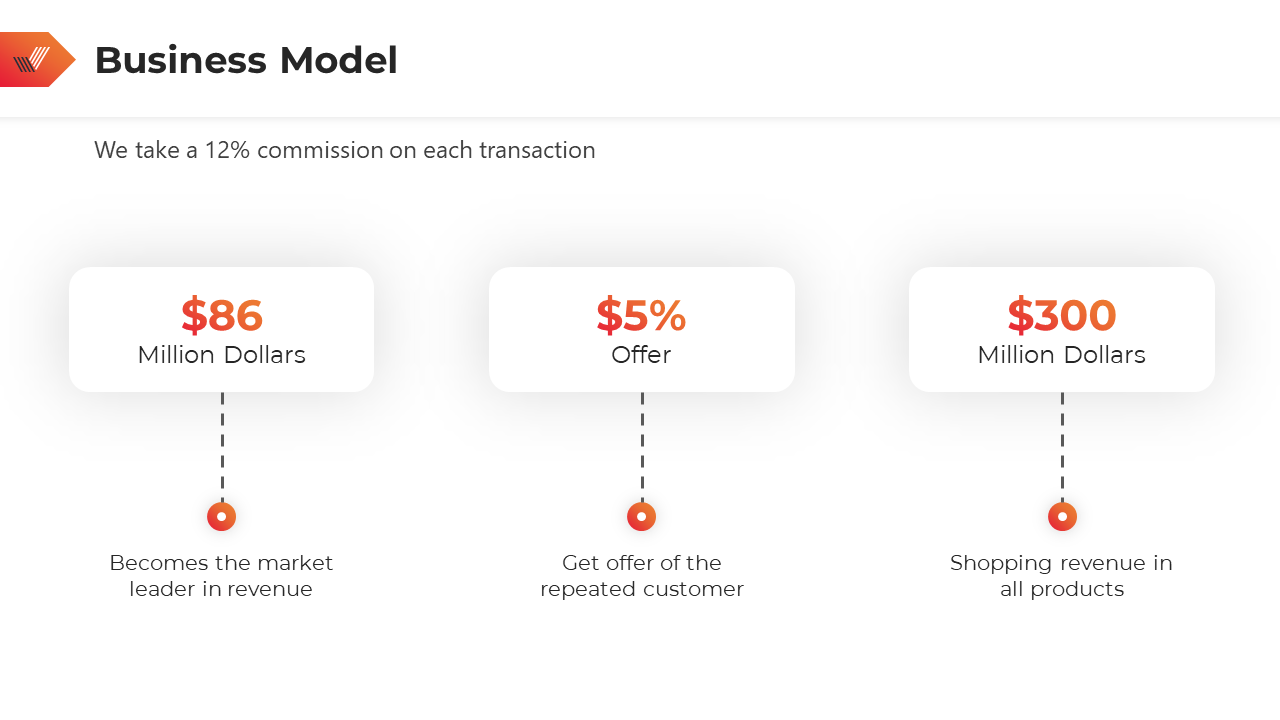 Business model slide with three white rectangular boxes, and dotted lines connecting to small red circles below.