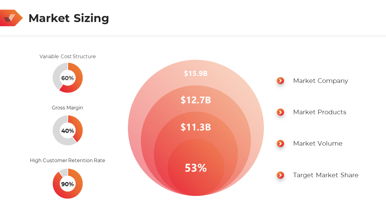 Market sizing slide featuring layered red concentric circles with datas, three donut charts and categories on the right.