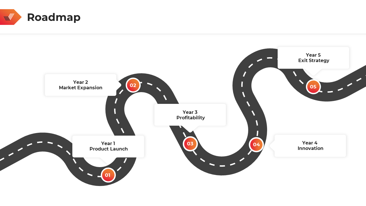 Winding black road with dashed lines, marked with five orange numbered milestones, each linking to a white label.