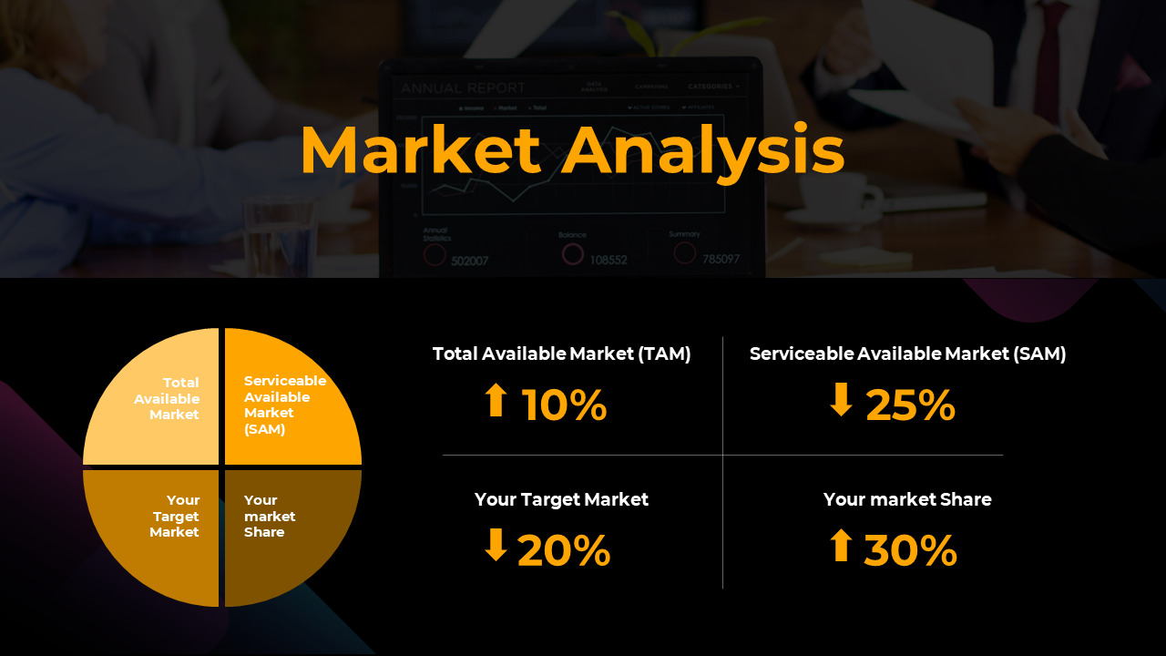 Market analysis slide with an orange and black color scheme, featuring a pie chart and four percentage indicators.