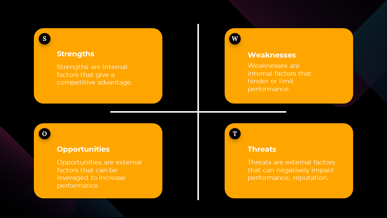 SWOT analysis slide with orange rounded rectangles, featuring white text, and black circular labels on a dark background.