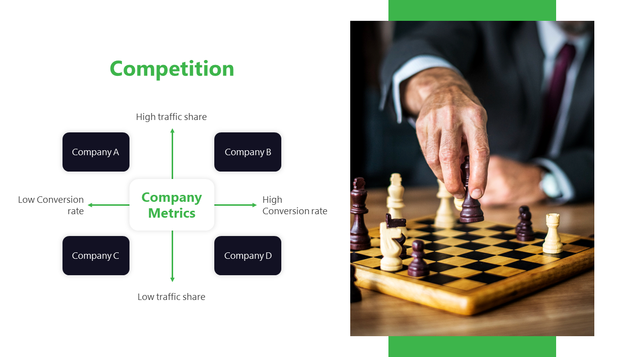 Slide featuring a white central box with green labels, surrounded by four black boxes and a chess player moving a piece.