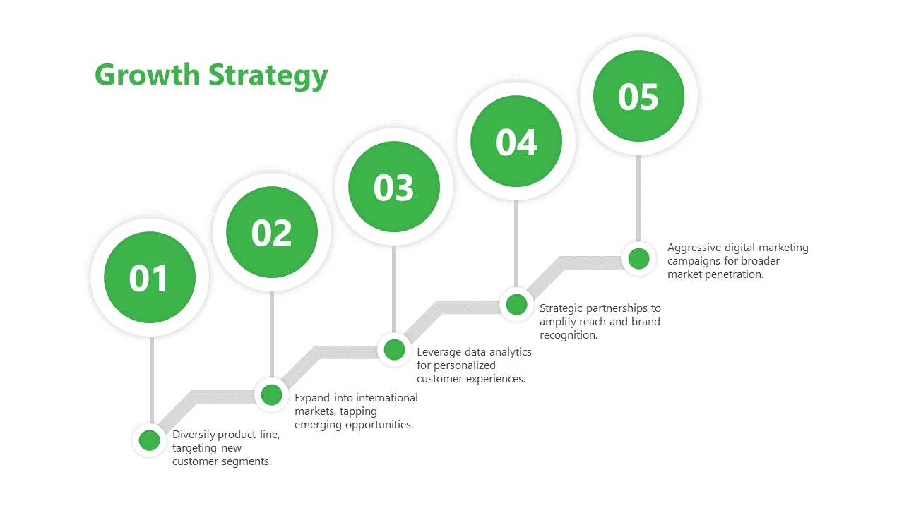 Green and white stepwise infographic with circular numbered steps connected by a gray path, showing a growth strategy plan.