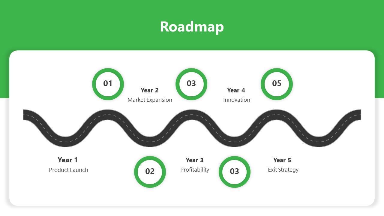 Business plan roadmap with five numbered milestones in green outlined circles, on a wavy road, indicating growth steps.